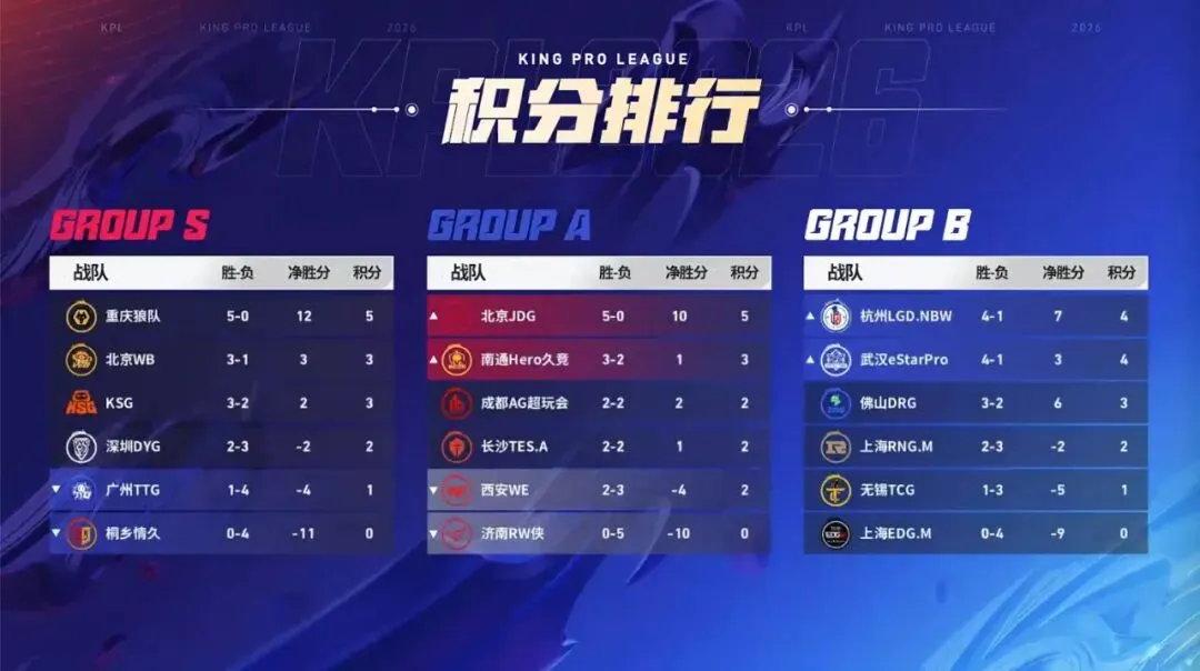 布里奇斯,板虽勇猛,球队仍遭逆,平博体育平台,平博体育官方网站,平博体育登录入口,平博体育app下载