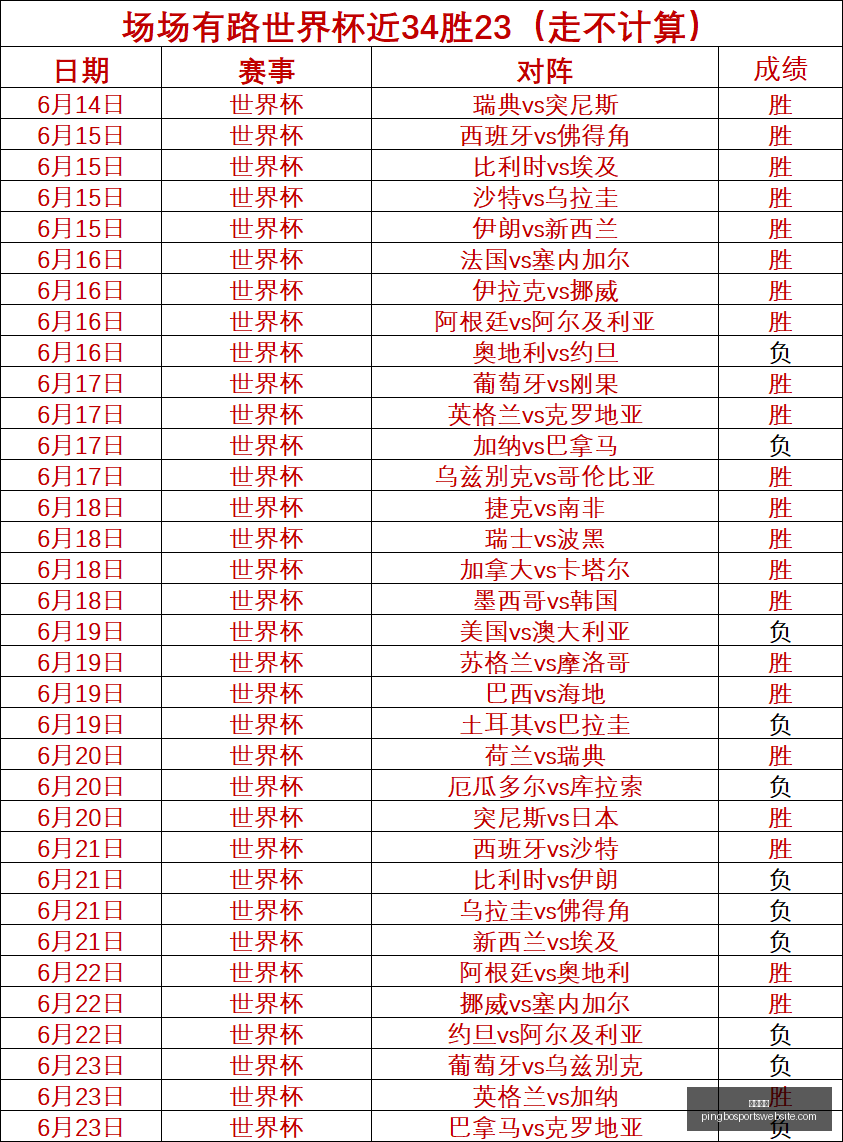 平博体育平,博体育官网,数据冲到,平博体育官网,平博体育App,平博体育直播,平博体育平台,平博体育娱乐