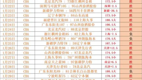 “阿森纳头牌热苏斯术后休战期长，英超领跑者冬季转会市场紧迫需行动”