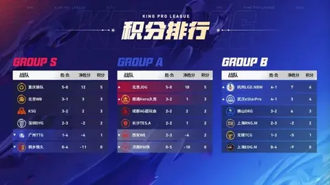 布里奇斯23分6板虽勇猛，球队仍遭逆转败北