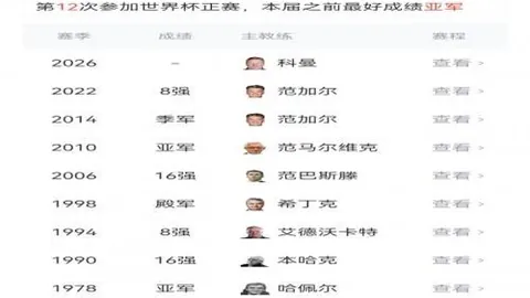 2026世界杯焦点战日本瑞典平博体育平台：埃兰加神级进球，淘汰赛激战巴西前瞻